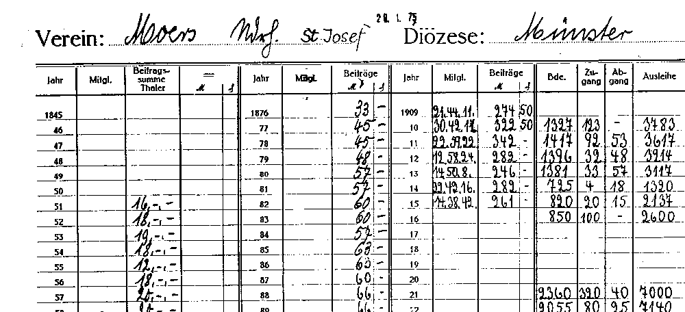 Kontobuch des Borromäusvereins Bonn